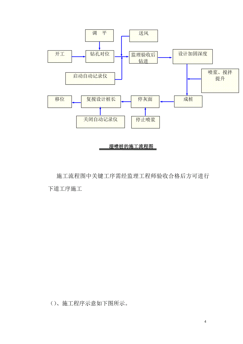 广州大学城中环三标软基处理施工组织设计方案(DOC19页)_第4页