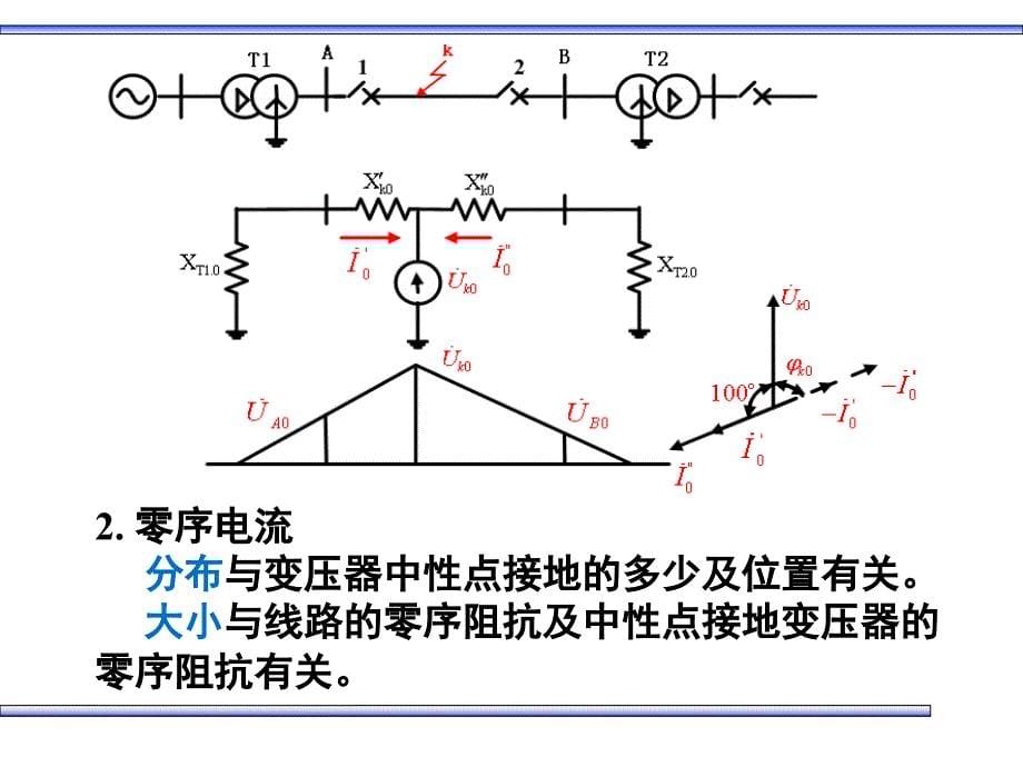 中性点直接接地电网中接地短路保护课件_第5页