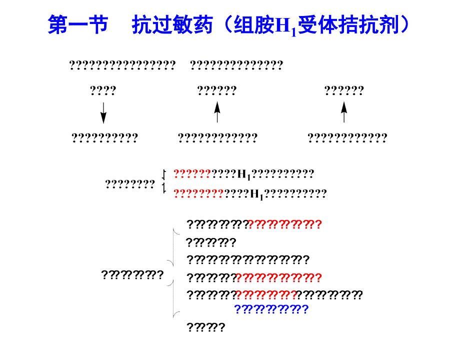 抗过敏药和抗消化溃疡药_第3页