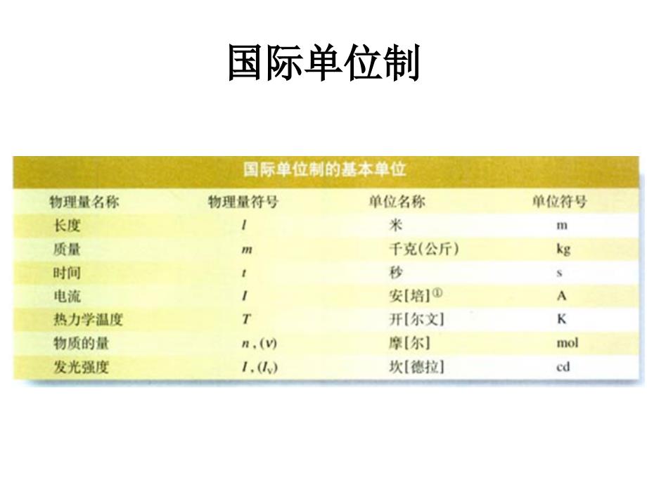 力学单位制7020975090_第3页