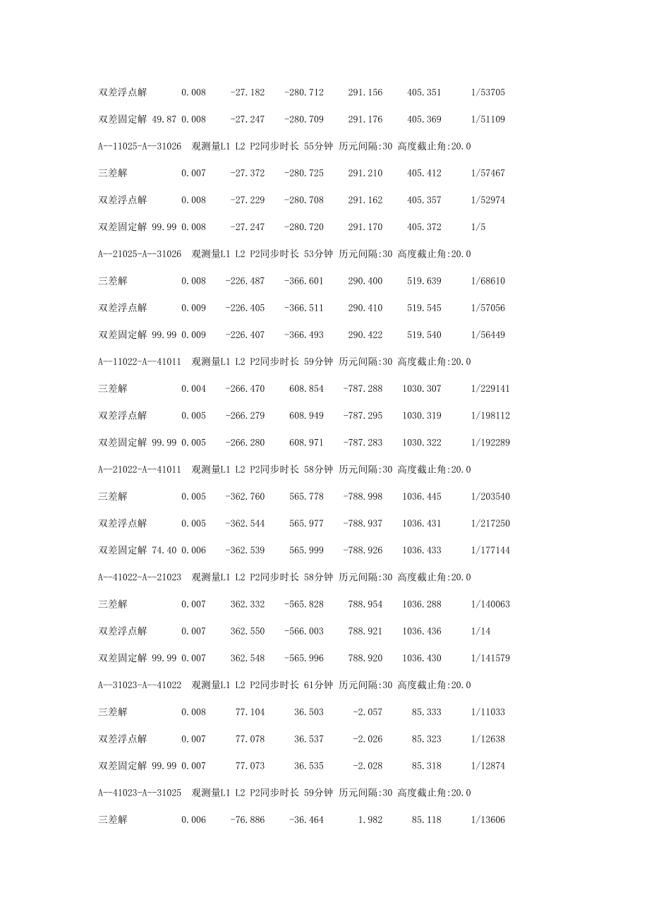 门路导线测量_第4页