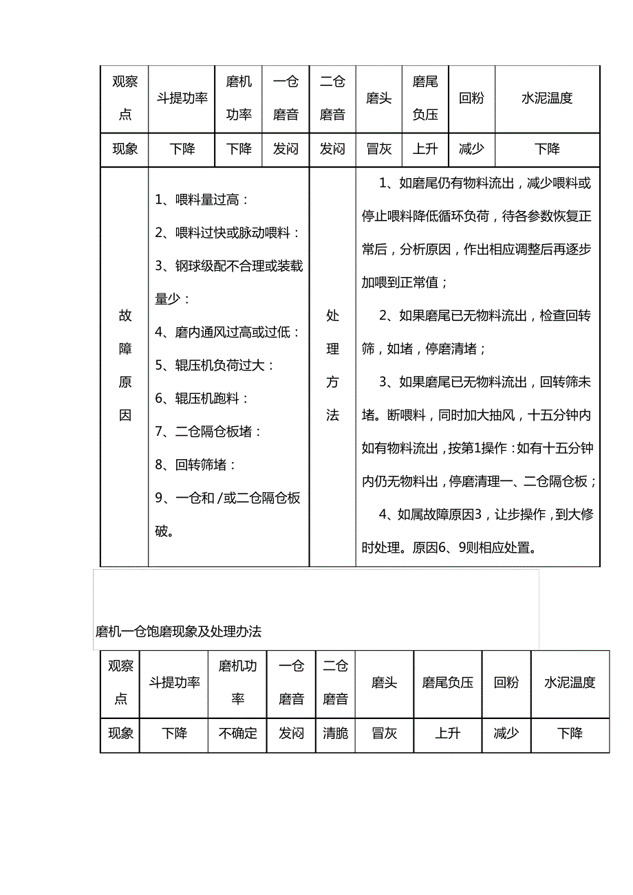 水泥磨系统常见故障原因分析及处理培训讲义_第2页