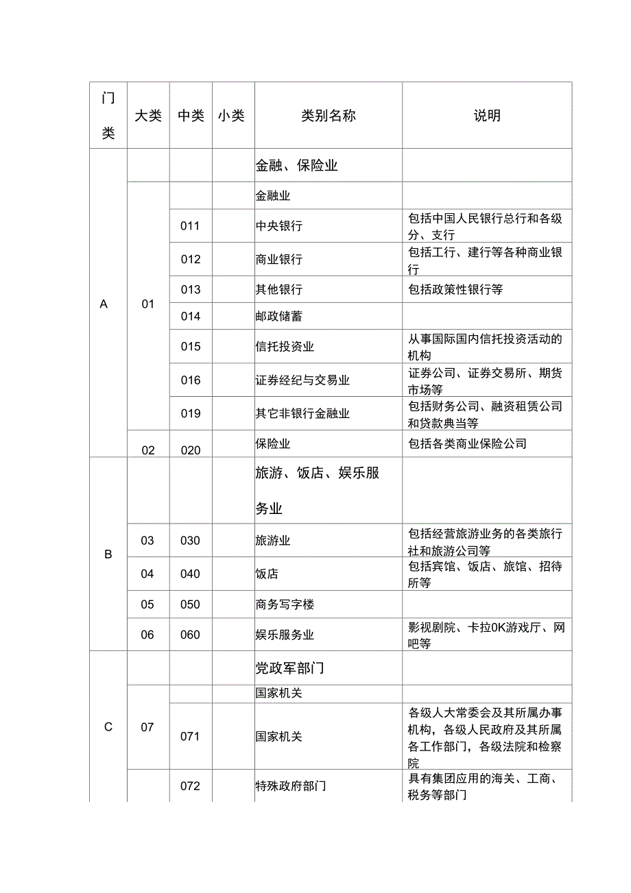 商务客户行业划分初步6页_第3页