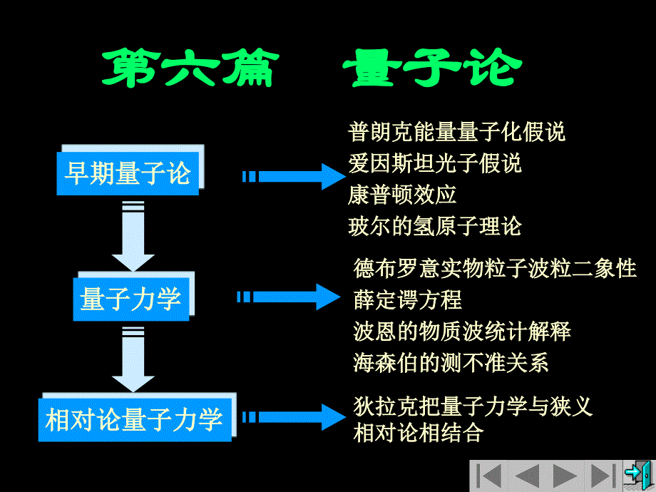 《量子力学基础》PPT课件_第1页