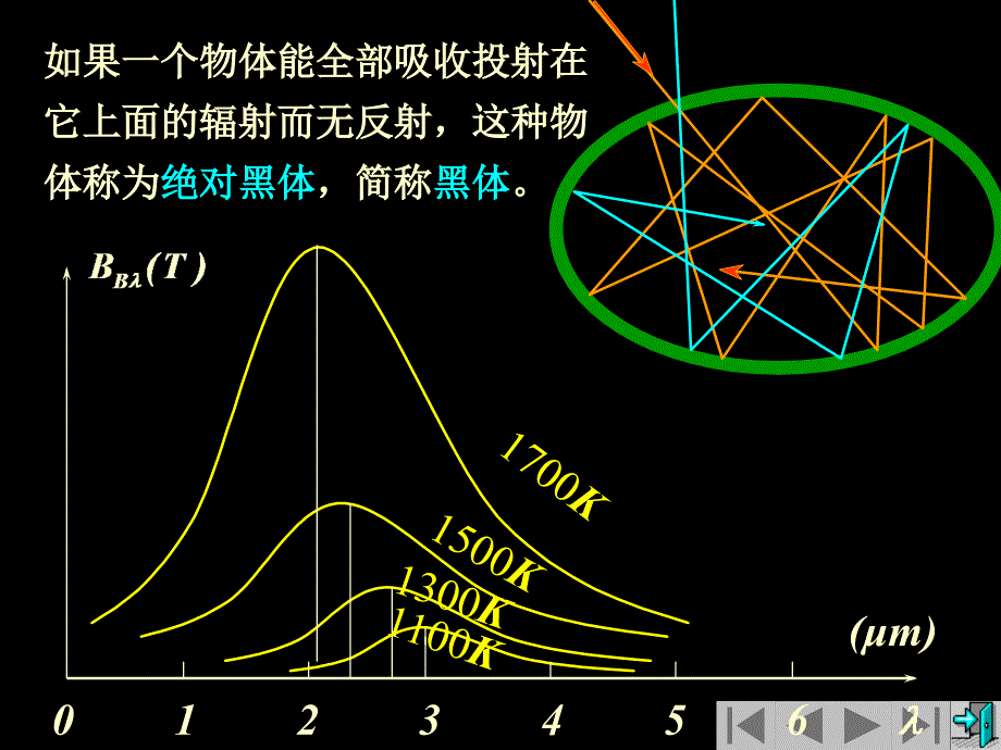 《量子力学基础》PPT课件_第4页