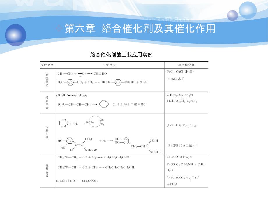 第6章络合催化剂及其催化作用ppt课件_第4页