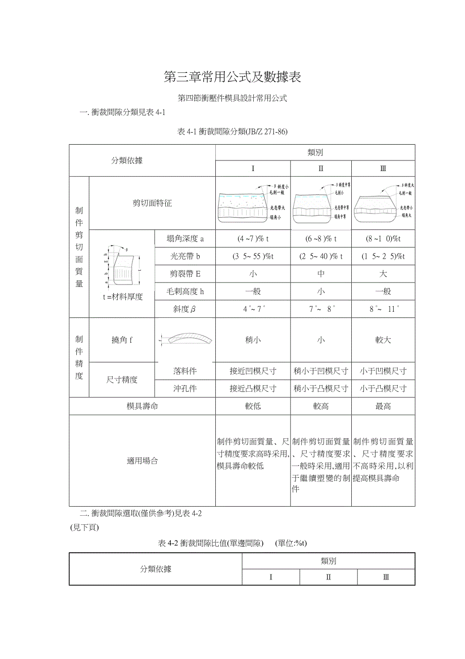 冲压件模具设计的常用公式_第1页