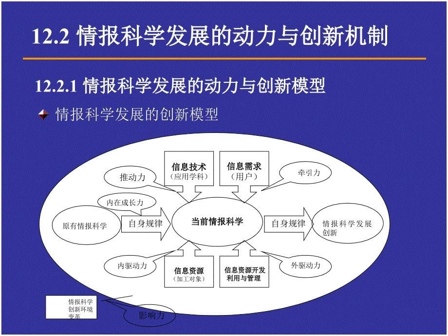 情报学课件12_第5页