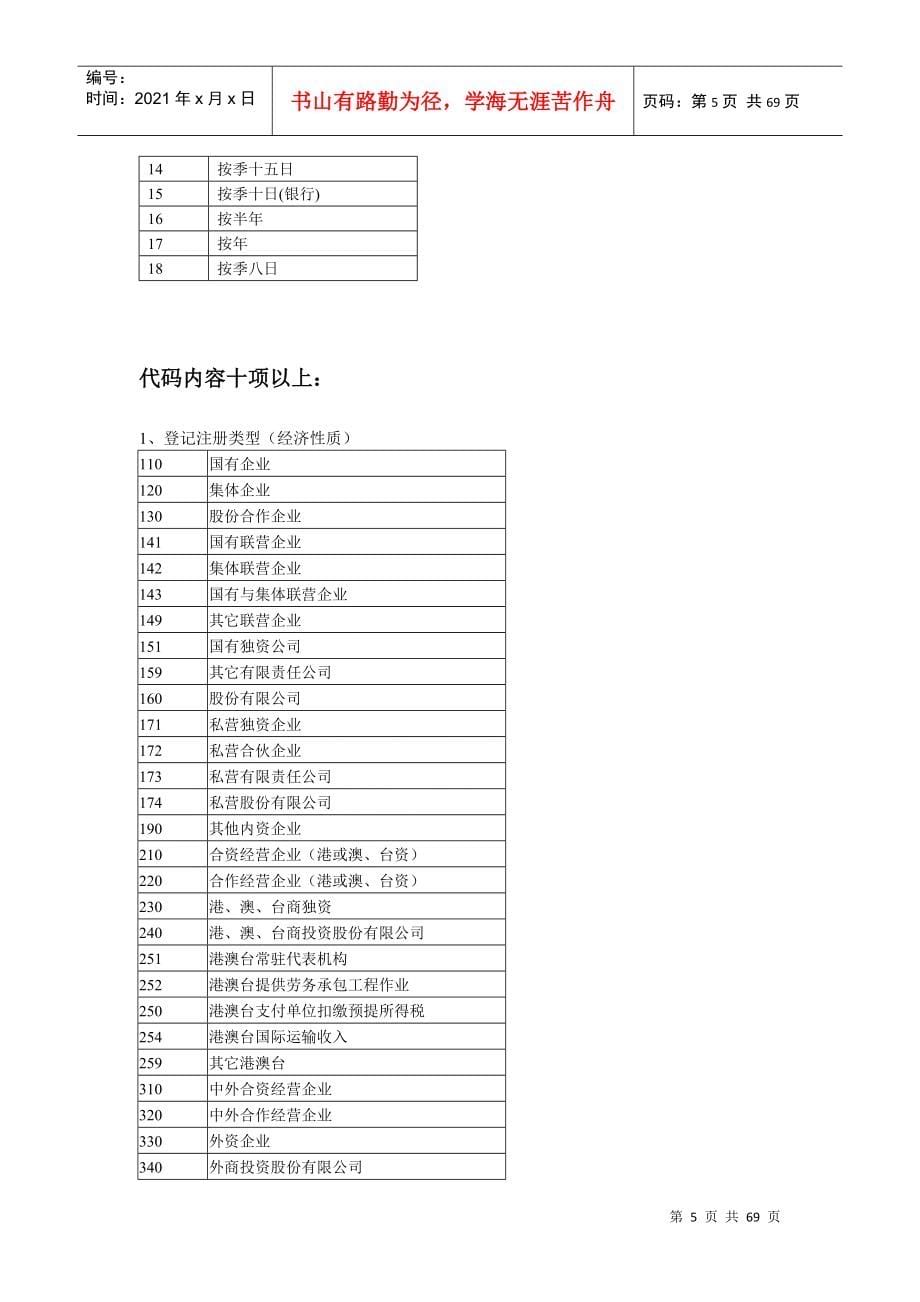 法人身份证件名称-天津港保税区_第5页