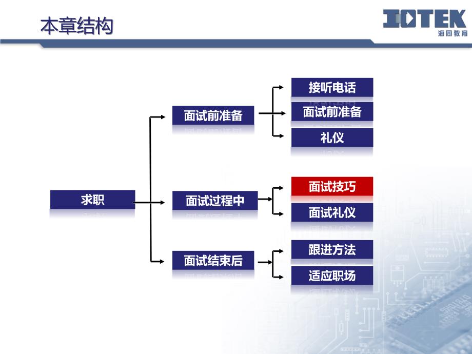 07a求职与面试技巧_第2页