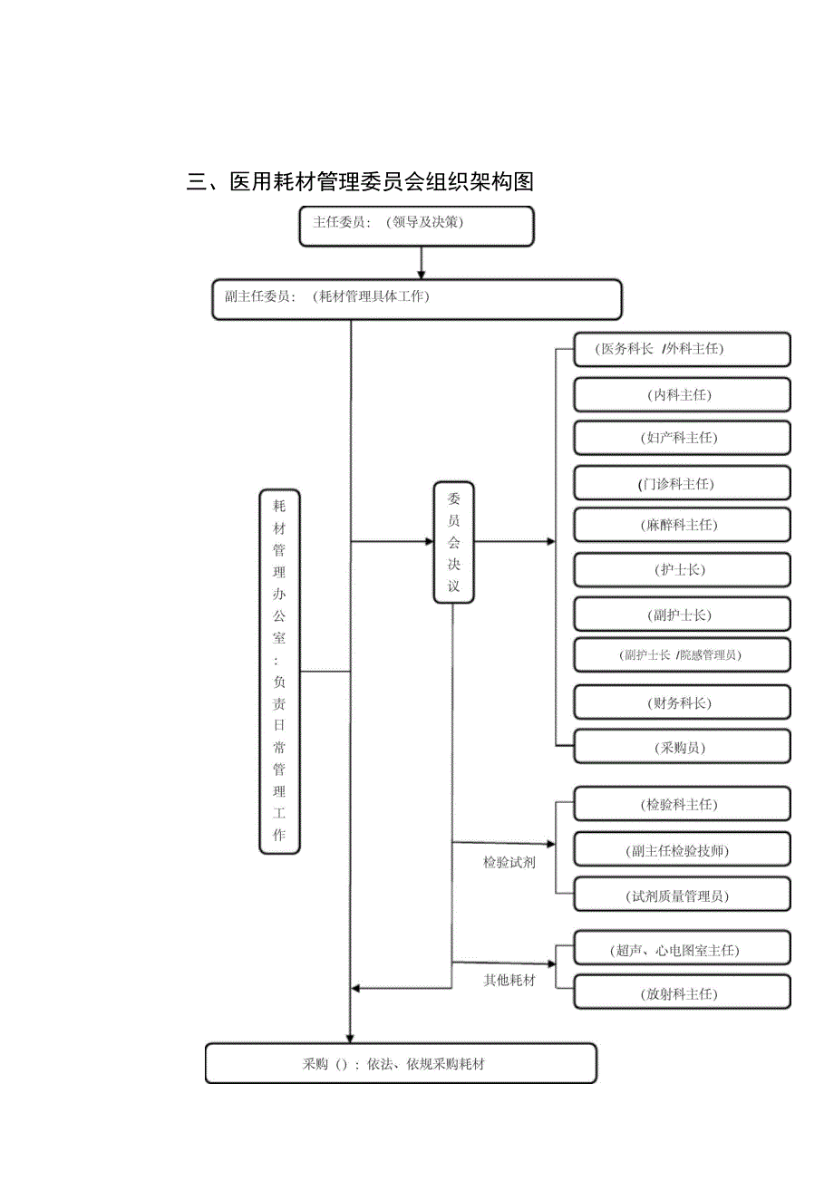 医用耗材采购管理系统规章制度_第4页