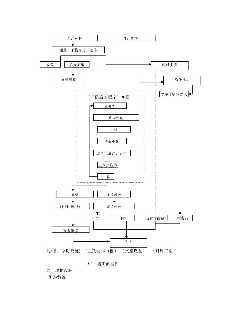 s预应力曲线连续梁顶推施工与设计_第3页