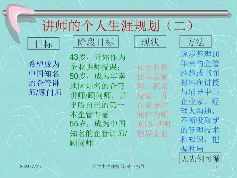 大学生生涯规划就业指导课件_第5页