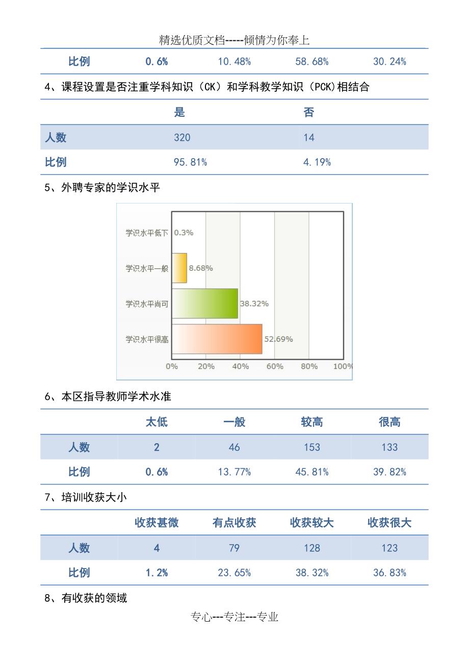 南岸区中小学教师全员培训满意度调查报告_第4页