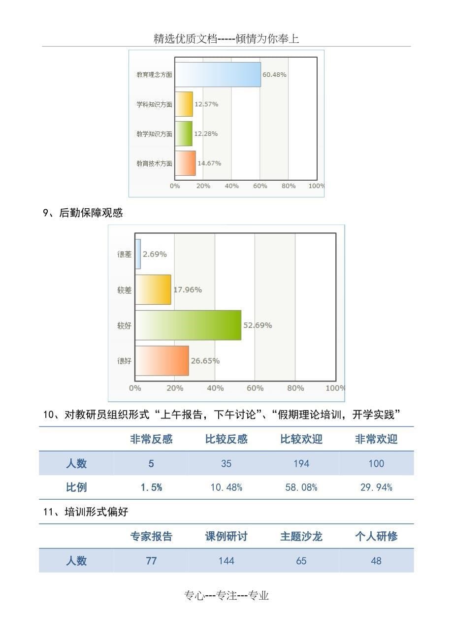 南岸区中小学教师全员培训满意度调查报告_第5页