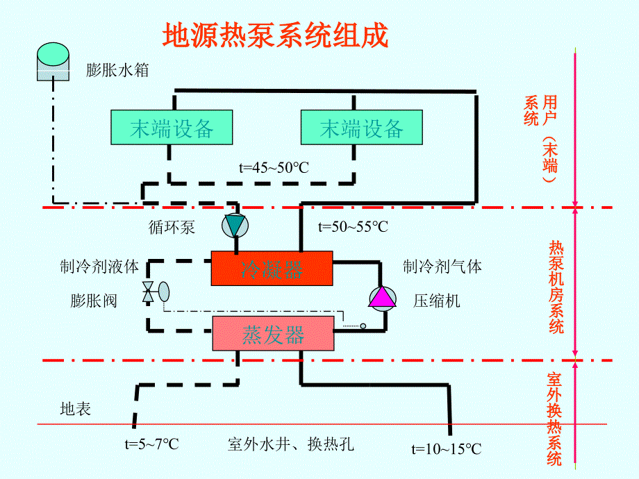 地源热泵系统设计及工程实例介绍_第4页