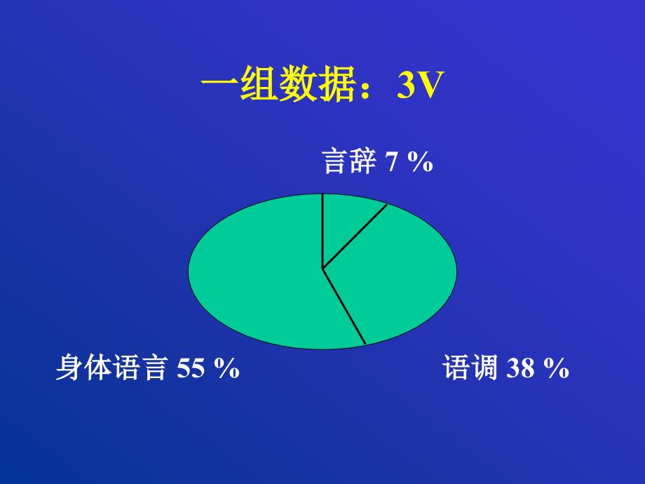 招聘面试与操作技巧_第4页