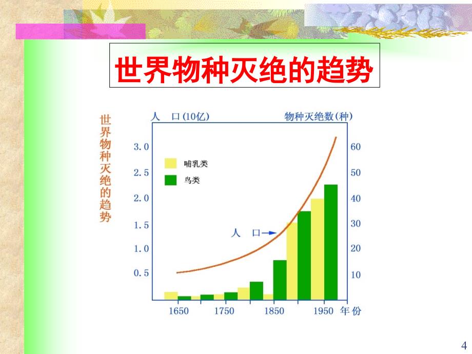 生物对长期污染的生态效应与适应进化课件_第4页