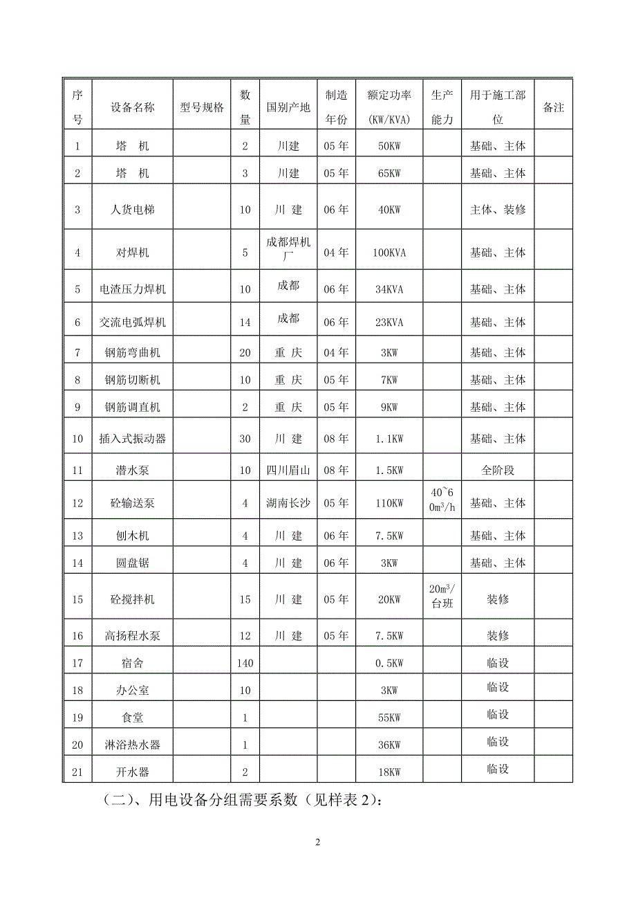 临时用电论文施工组织审定稿毕设论文.doc_第4页