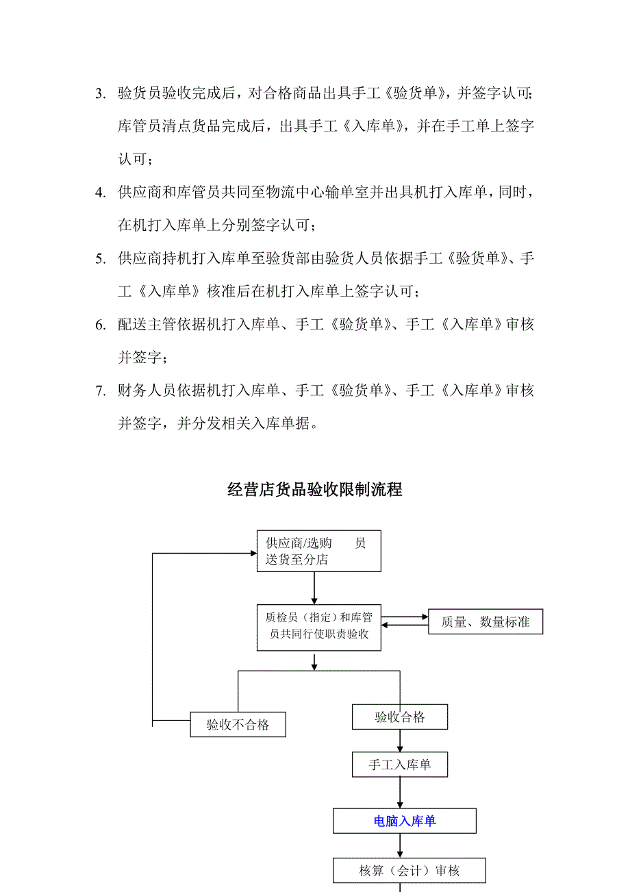 酒店物品验收管理流程与制度_第4页