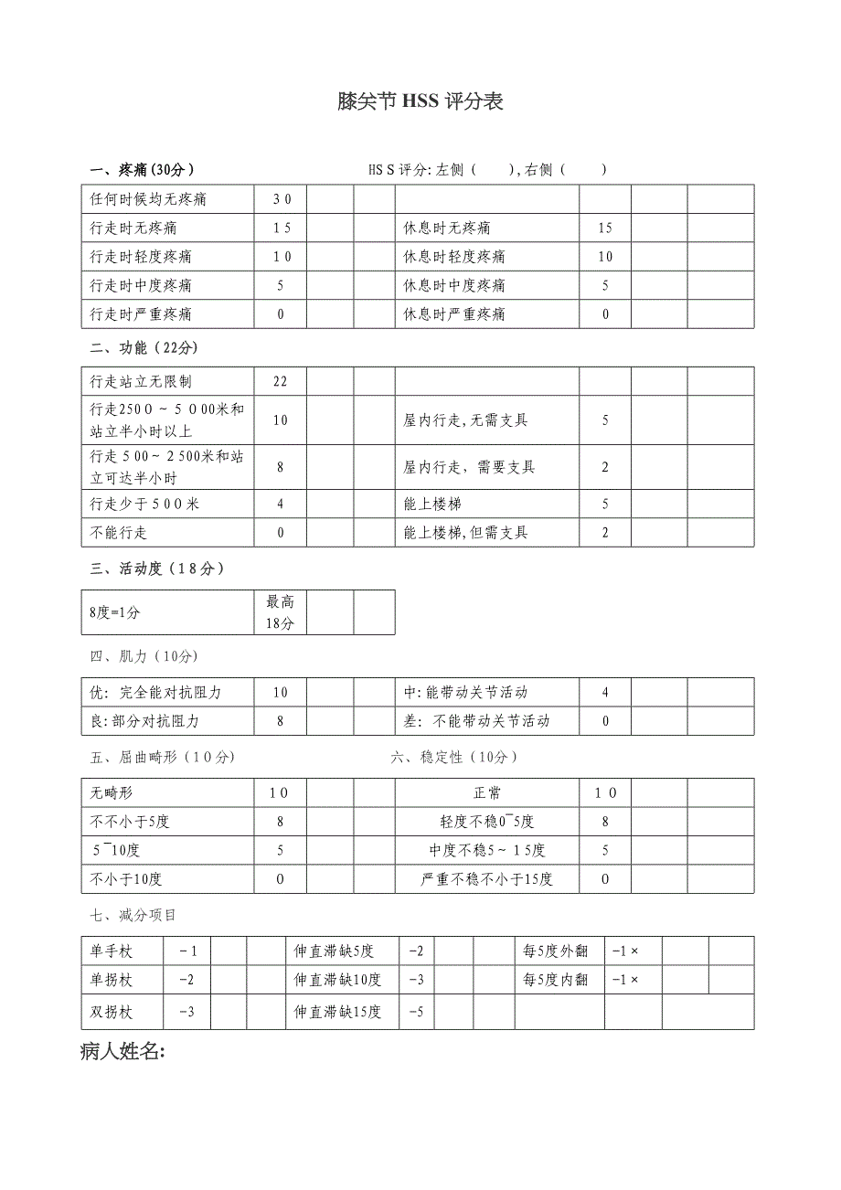 膝关节HSS评分表_第1页