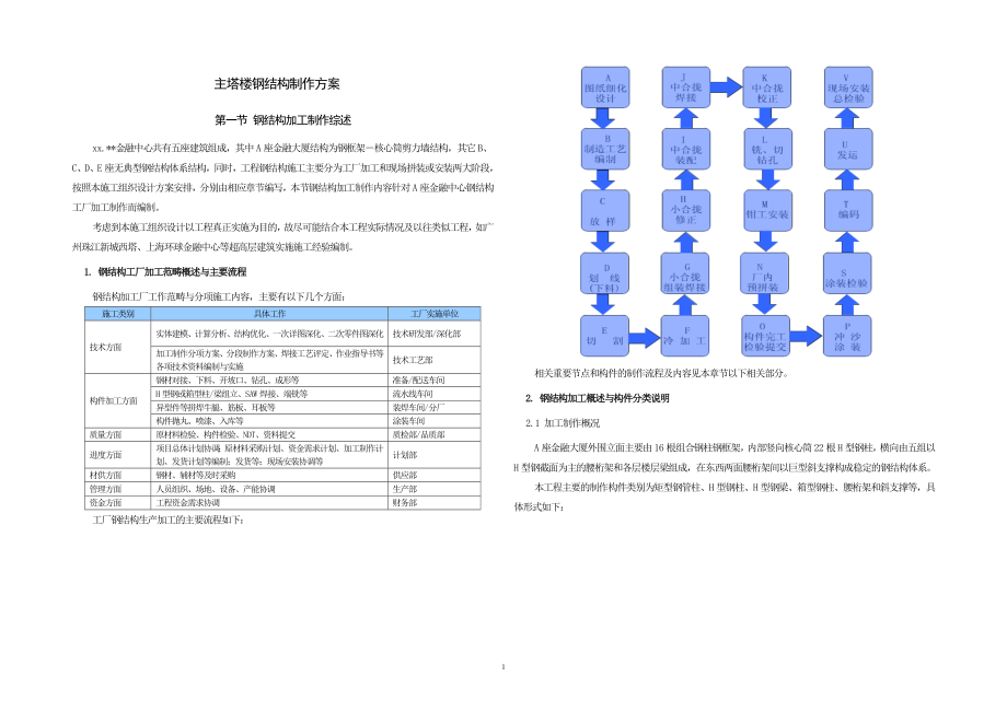 《施工方案》某超高层建筑钢结构制作方案_第1页