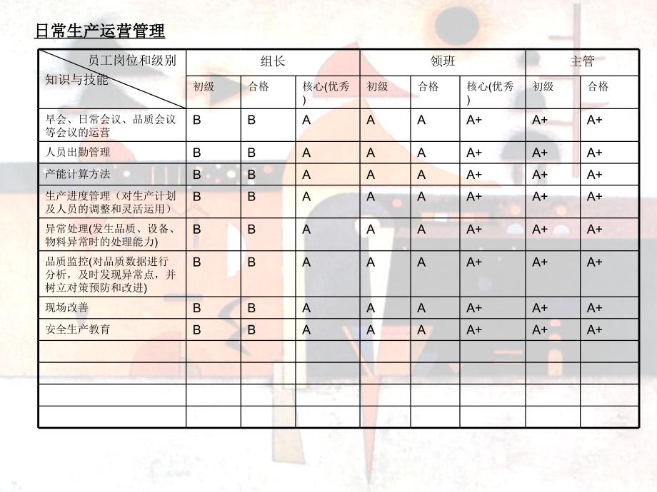 基层管理者职责分析课件_第4页