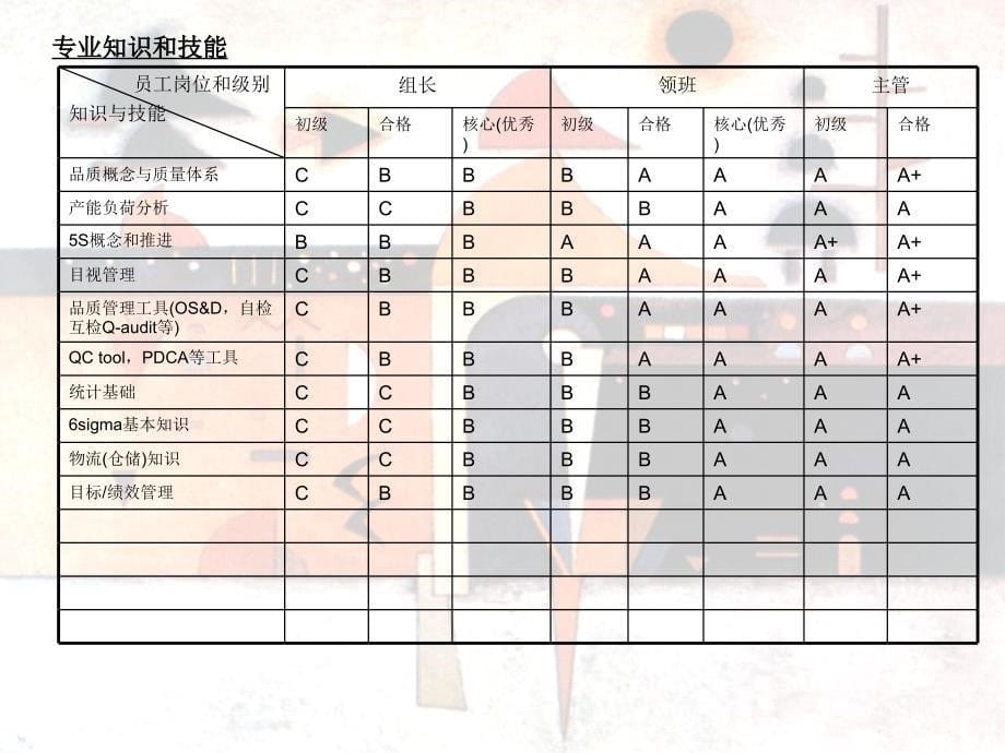 基层管理者职责分析课件_第5页