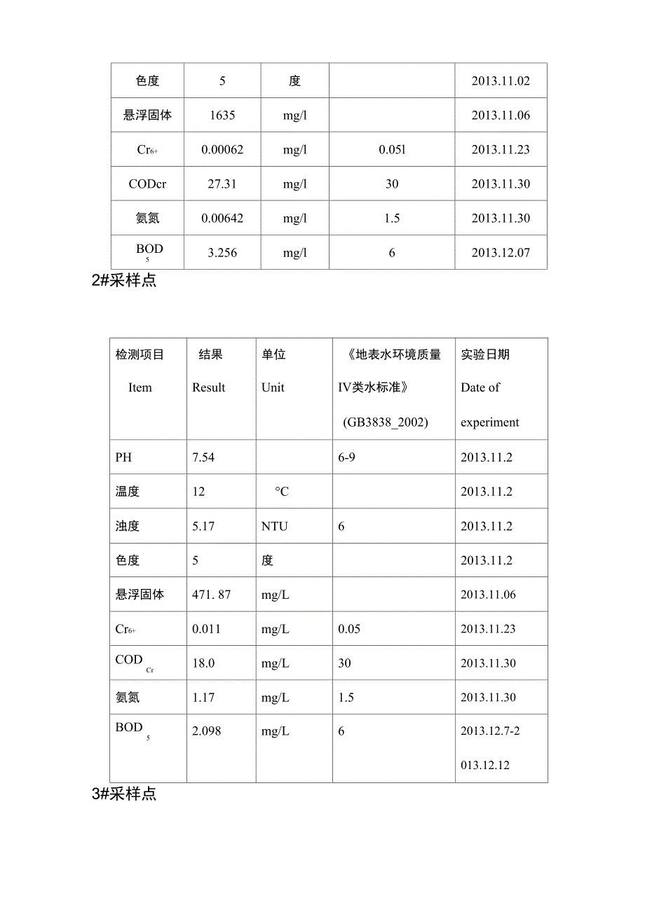 环境检测报告_第3页