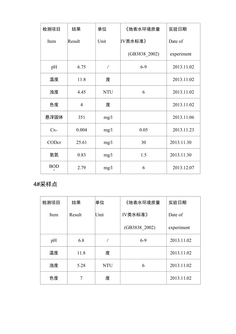 环境检测报告_第4页