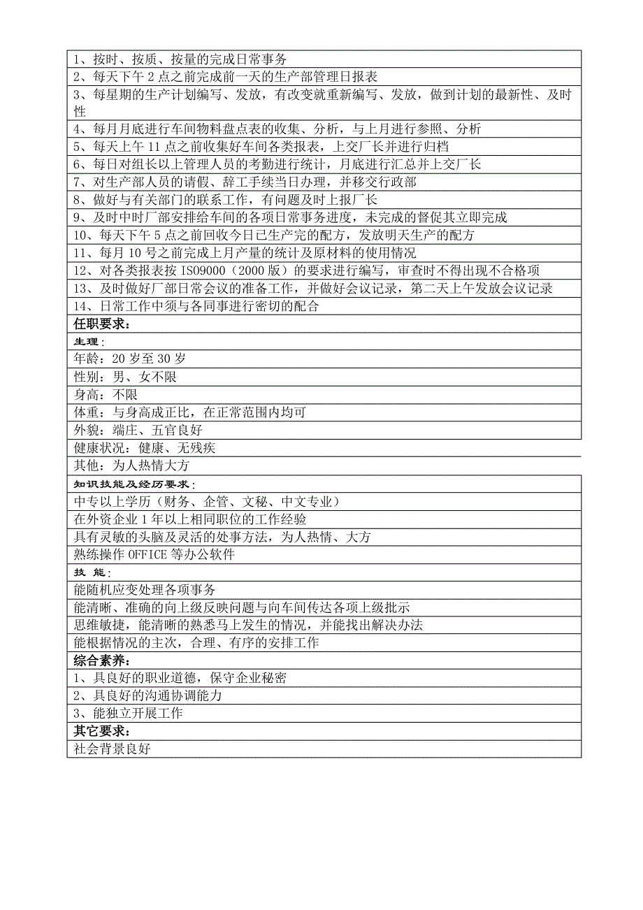 生产部文员职和规范化位说明书_第2页