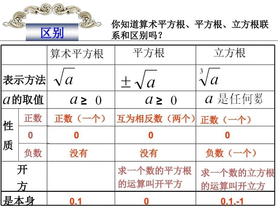 第二章实数小结与复习_第5页