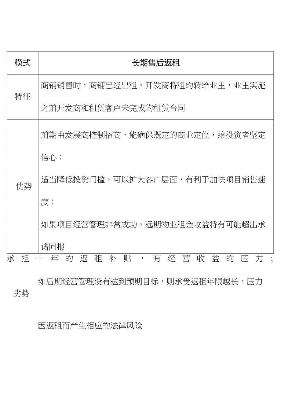 售后返祖模式和租金回报率计算方式_第1页