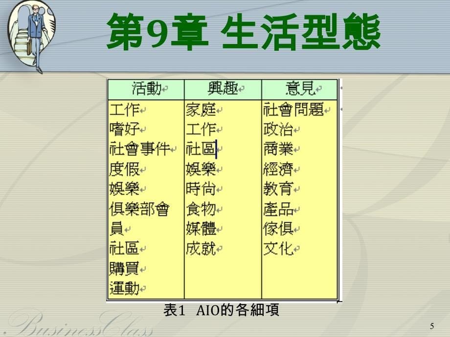 第9部分生活型态_第5页