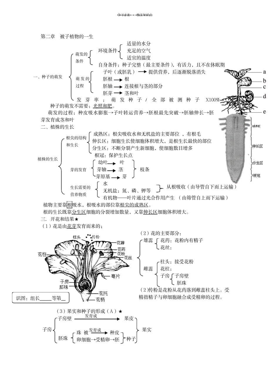 2023年新人教版-初中生物会考知识点总结归纳复习最全面精品资料_第5页