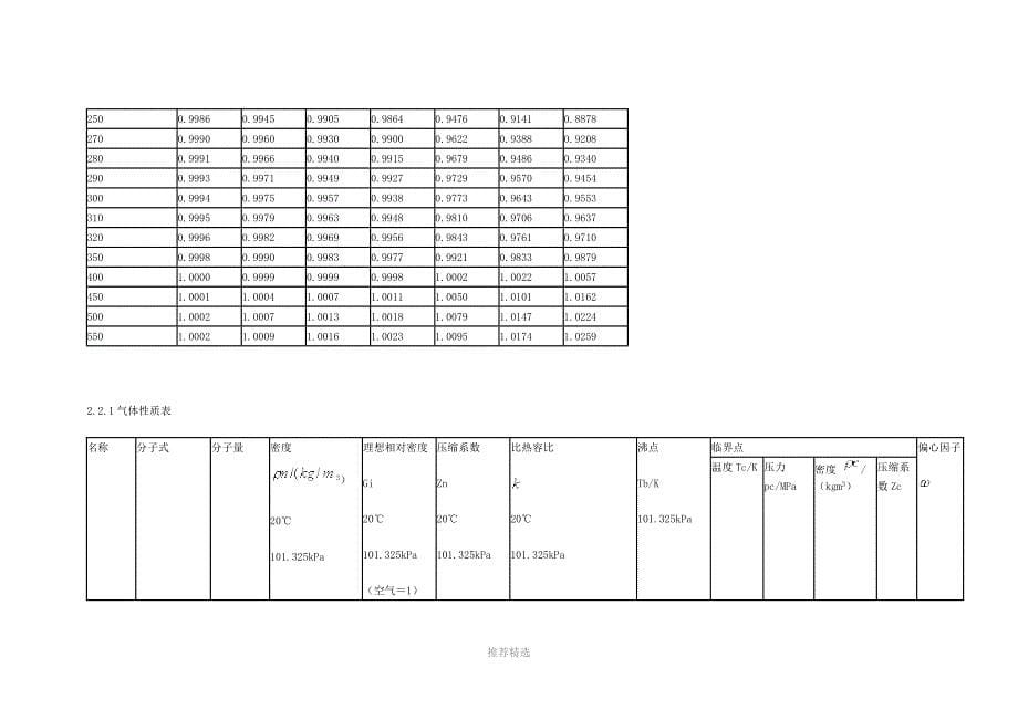 气体各种参数表_第5页