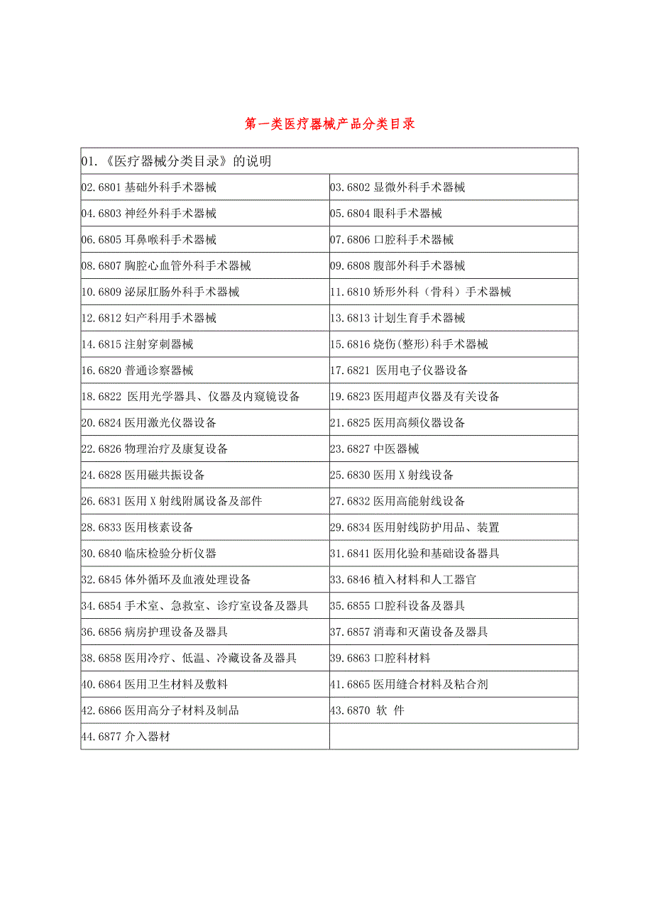 一类医疗器械表_第1页