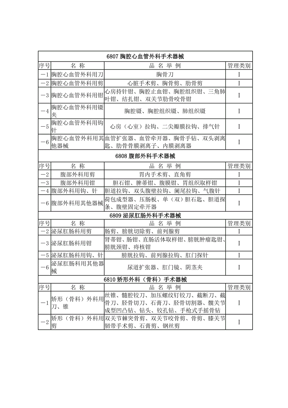 一类医疗器械表_第4页