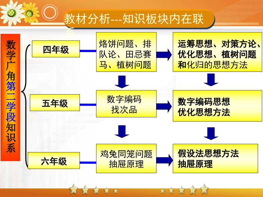 王婷婷数学广角_第4页