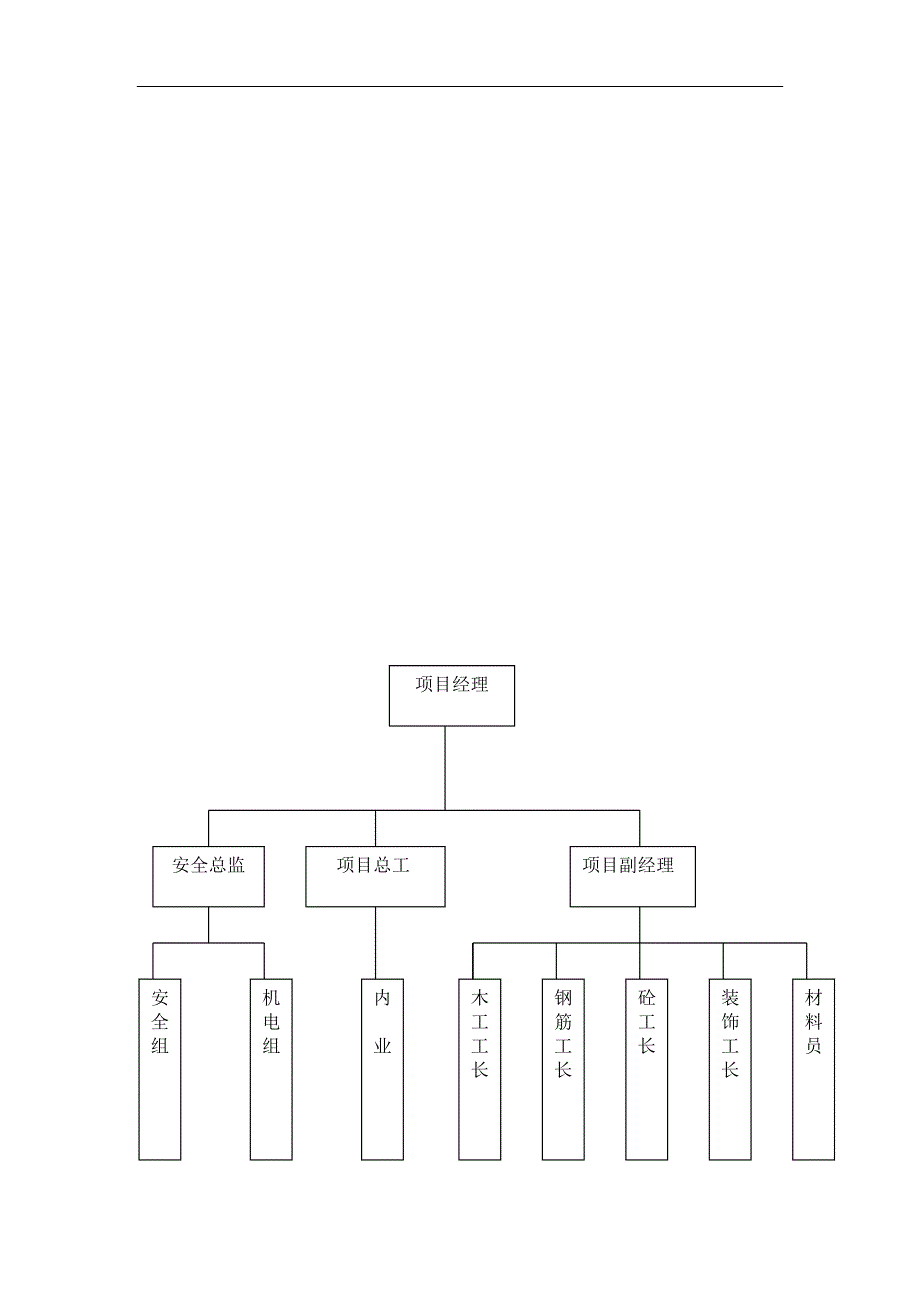 某工程安全防护方案(1)esol_第2页