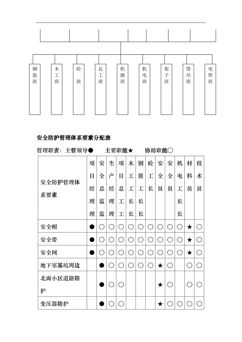 某工程安全防护方案(1)esol_第3页