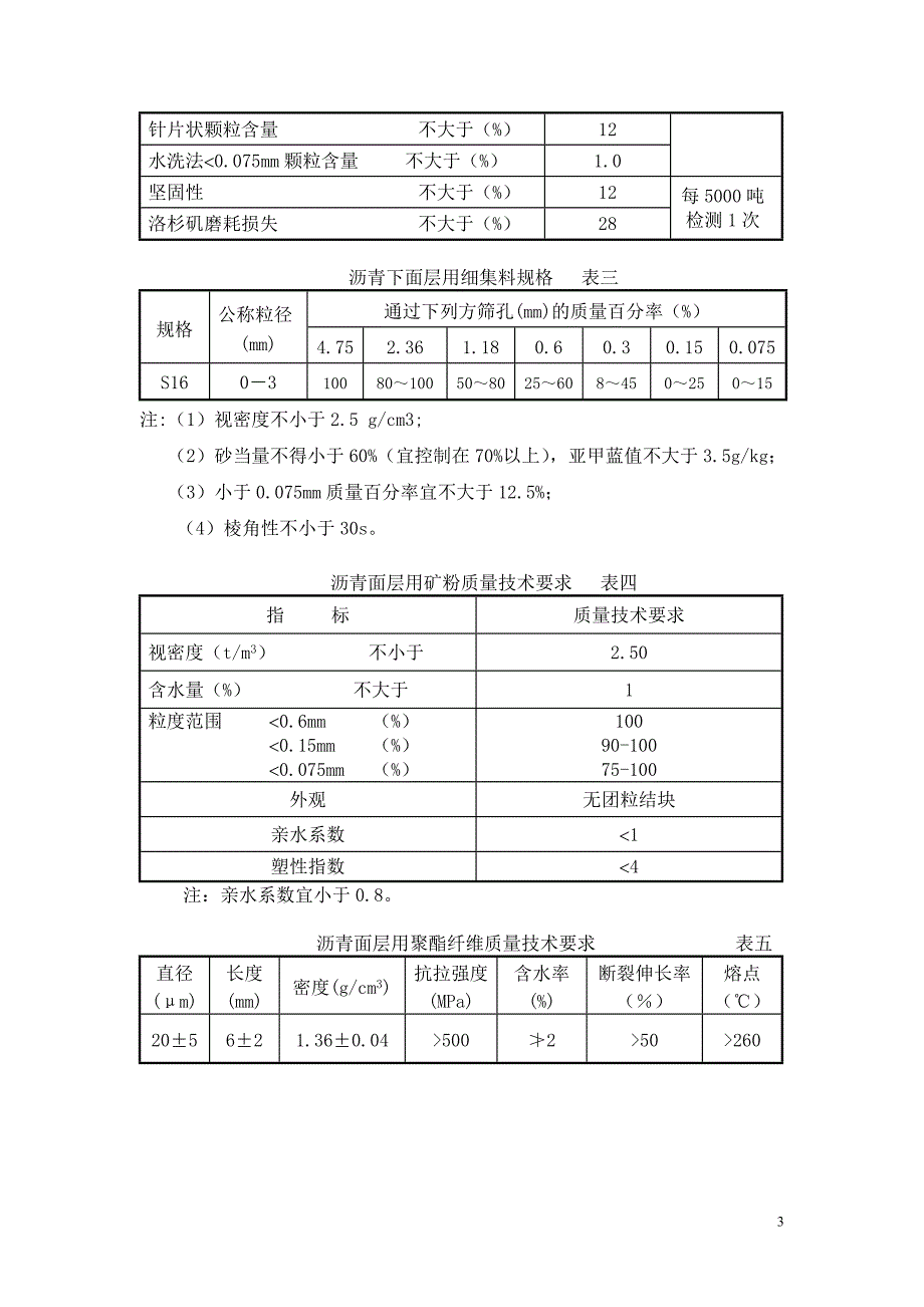 Sup-20沥青下面层试铺方案.doc_第4页