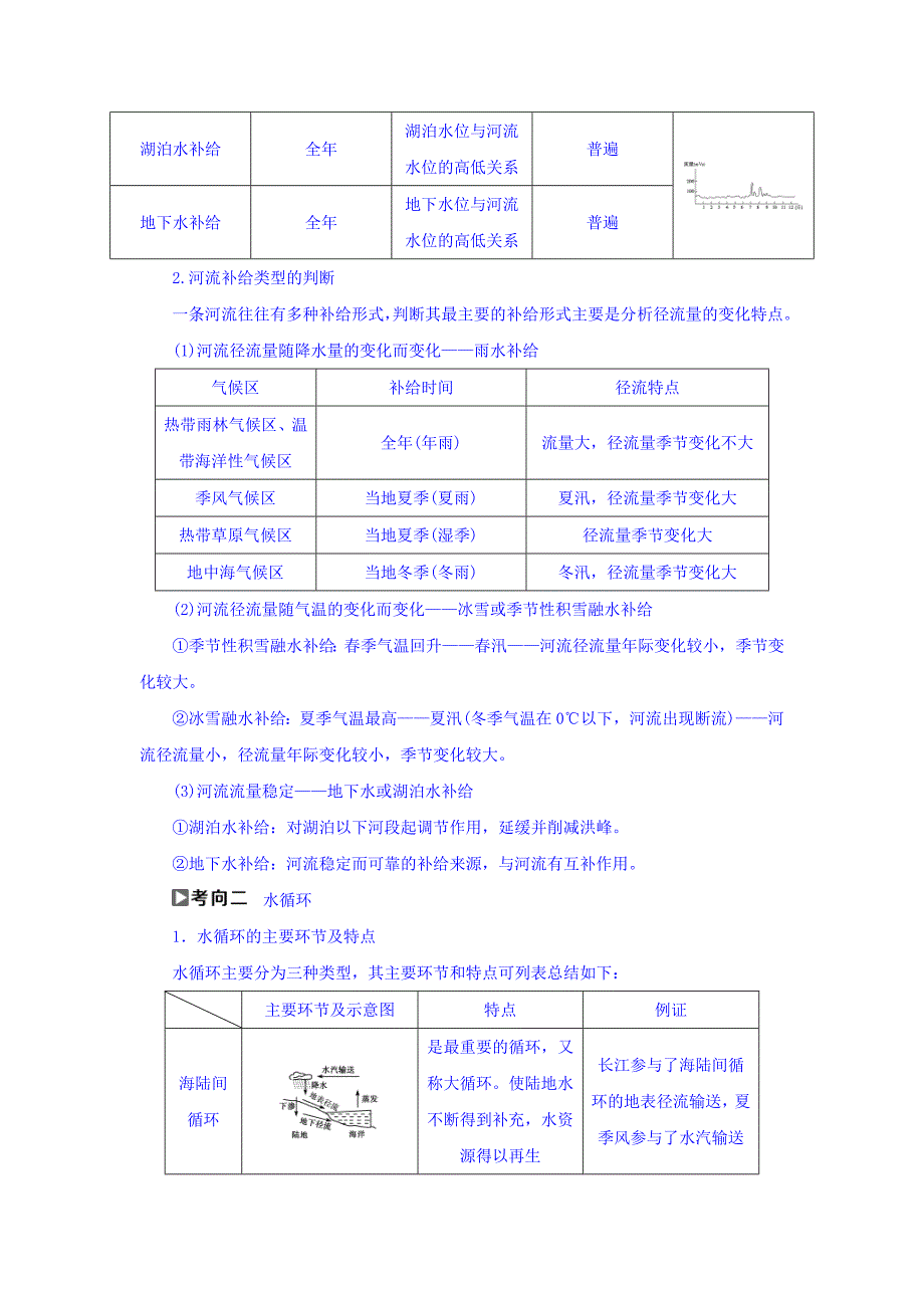 最新高考地理大一轮复习文档：第三章　地球上的水 第9讲 自然界的水循环和水资源的合理利用 Word版含答案_第4页