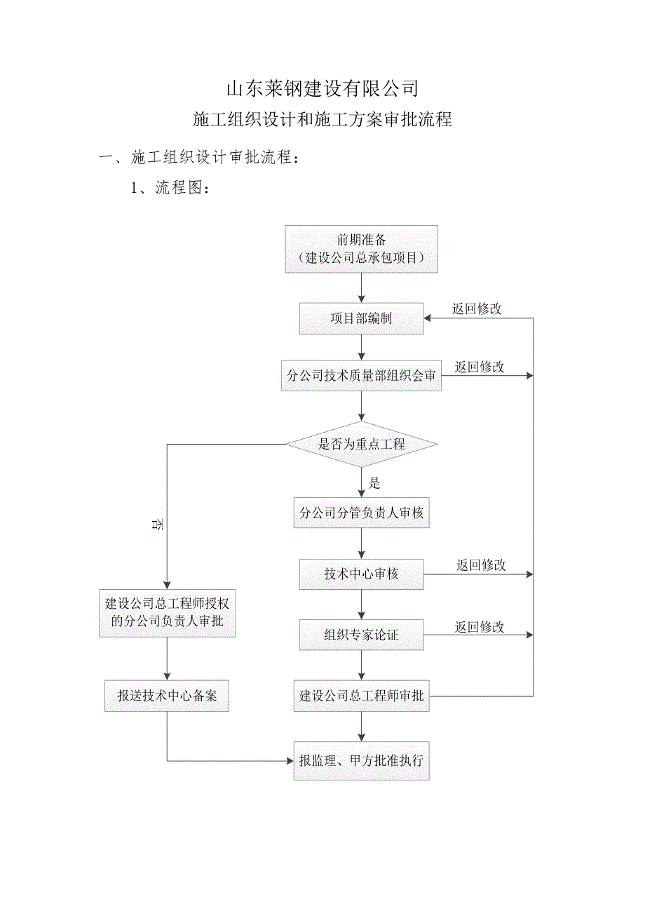 施工组织设计和施工方案审批流程_第1页