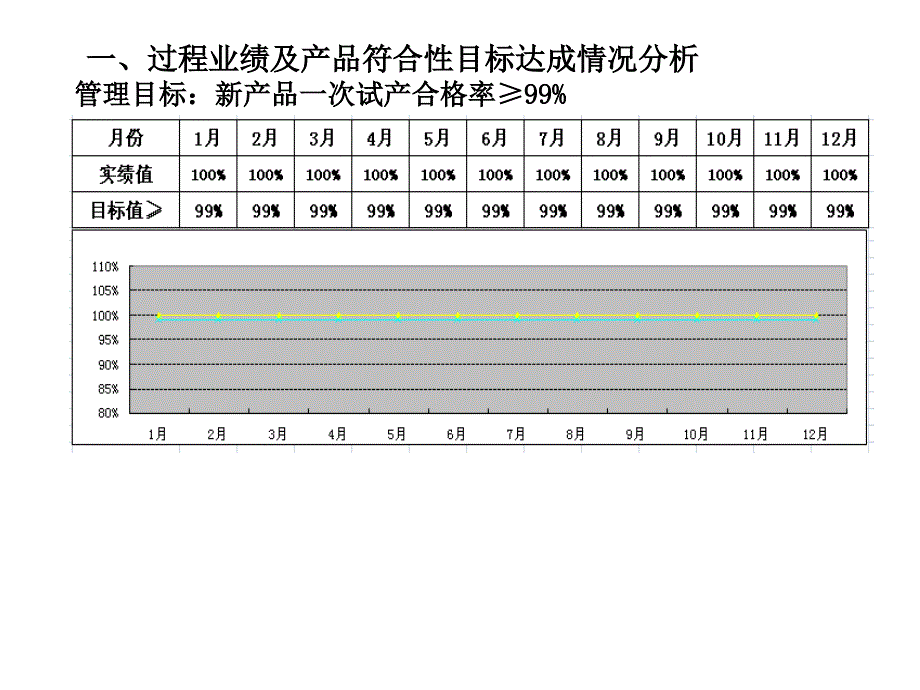 押出部——工厂评审报告格式模板课件_第3页