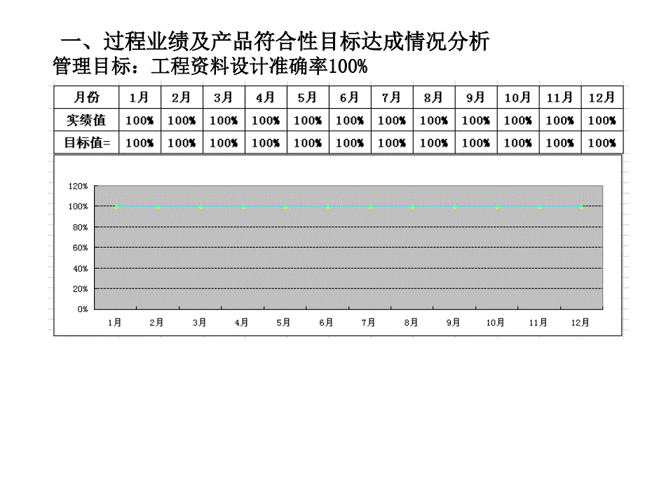 押出部——工厂评审报告格式模板课件_第4页