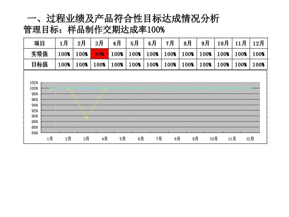 押出部——工厂评审报告格式模板课件_第5页