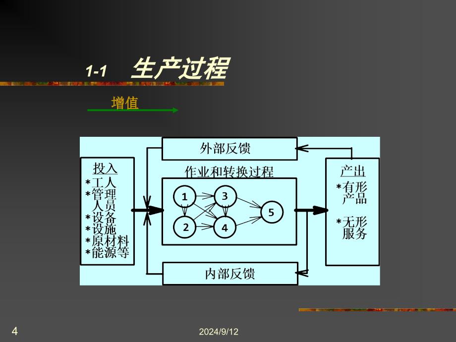 生产和运作管理_第4页