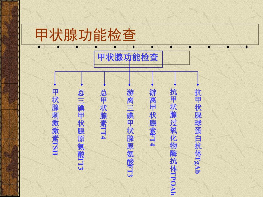 甲状腺炎分类及诊治_第3页