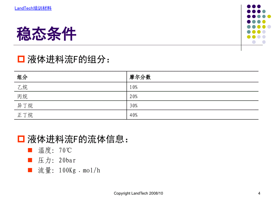 HYSYS培训教程10动态模拟课件_第4页